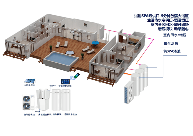 核心技術(shù)全熱源美系大宅熱水模塊