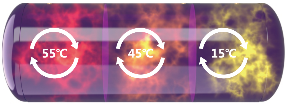 多點溫控，分段加熱